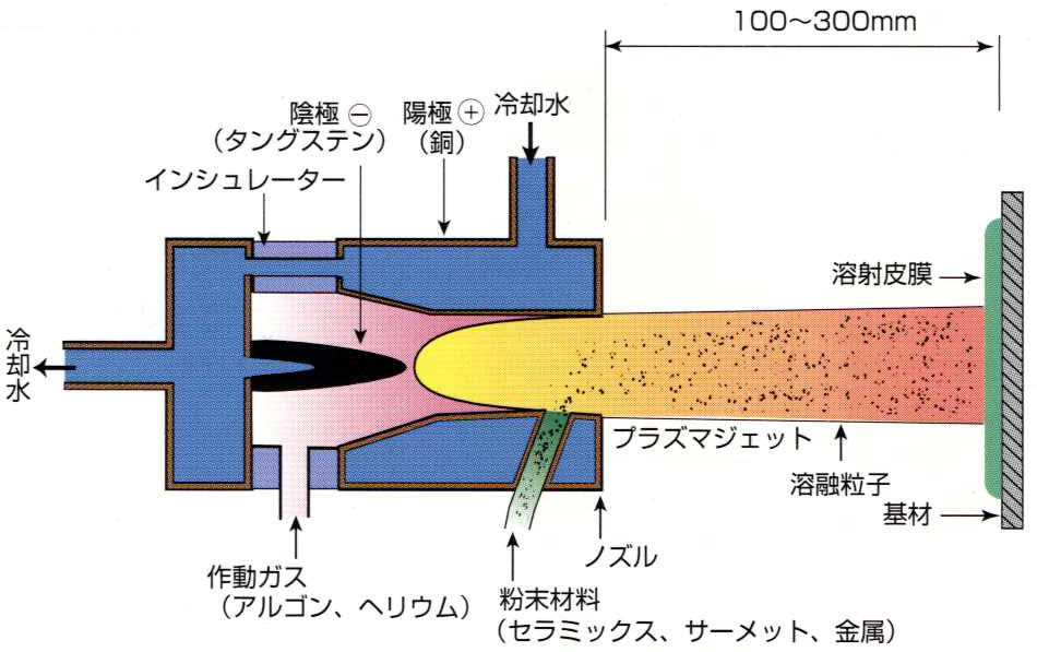 ジェット プラズマ